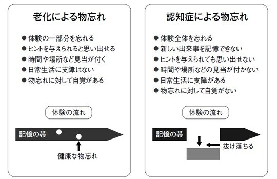 出所：日本醫事新報 No.4047（2002年5月25日）
